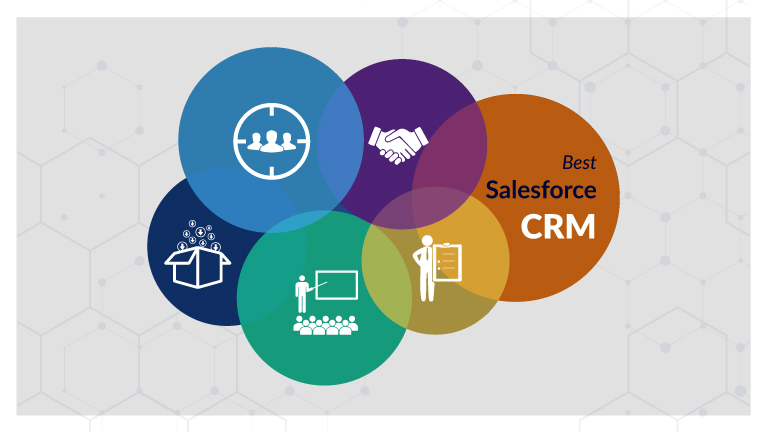 get the best Salesforce CRM